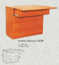 Комод Альфа Малюк